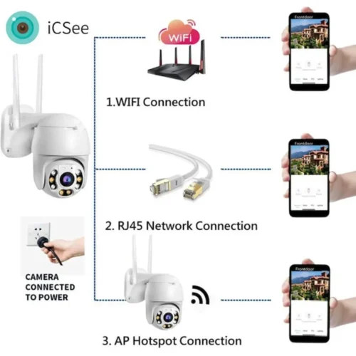 Set 5 camere de supraveghere Wi-Fi IP JT-8160, rotatie 355°, Full HD 2MP - COBI SMART® - imagine 2